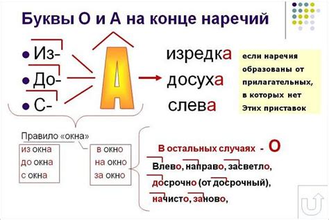 Правила использования ис и а