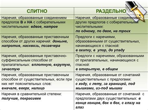 Правила использования слитного и раздельного написания в русском языке