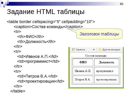 Правила использования тега font в HTML