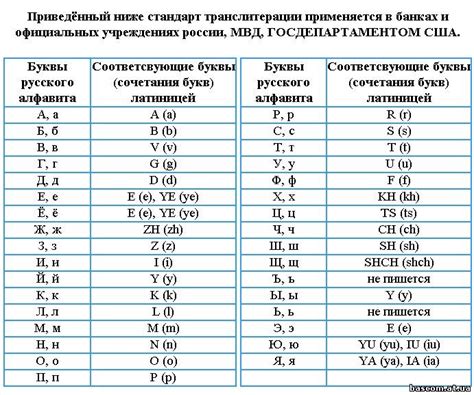 Правила и методы транслитерации на таджикский язык