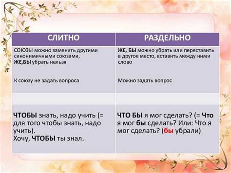 Правила написания слова "справа"