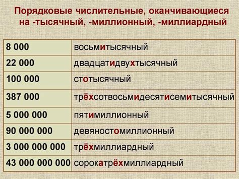 Правила написания числительных: сто тысяч без мягкого знака