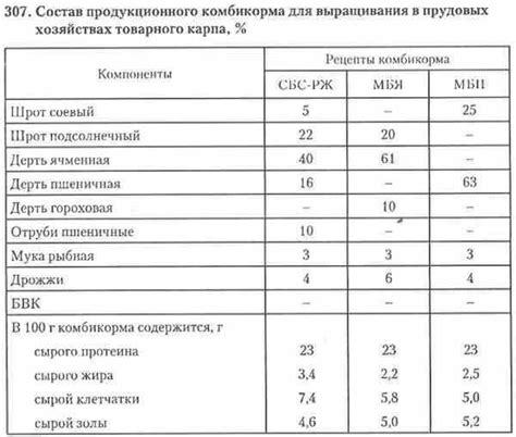 Правила подачи корма