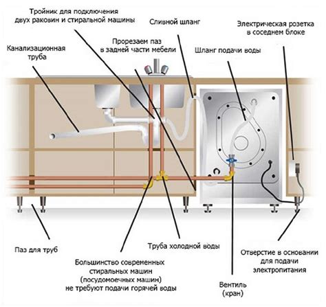 Правила подключения посудомоечной машины к водоснабжению