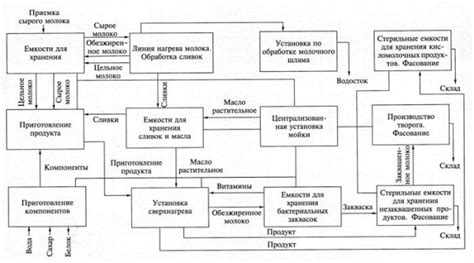 Правила приготовления детского питания