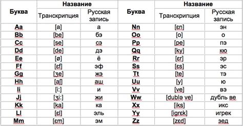 Правила произношения в французском алфавите