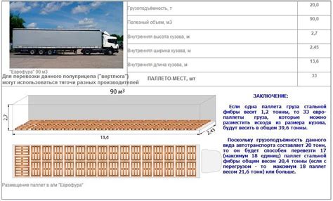 Правила распределения груза в прицепе