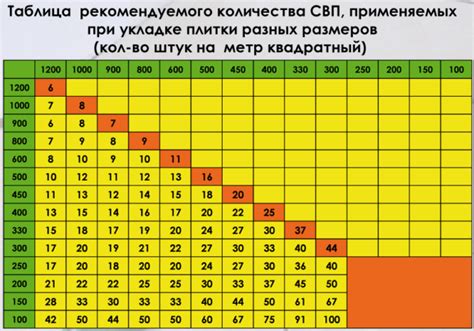 Правила рекомендуемого количества кизила