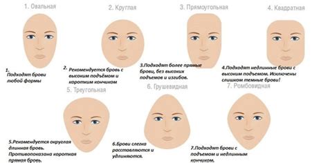 Правила самостоятельной коррекции