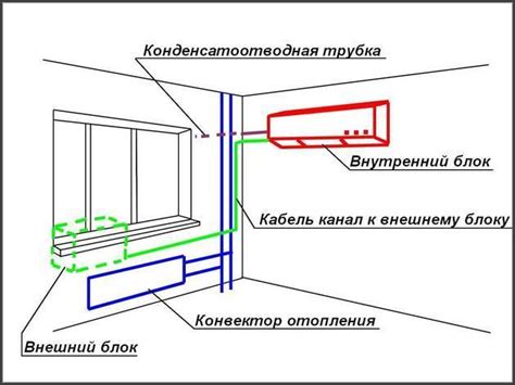 Правила установки кондиционера на фасаде