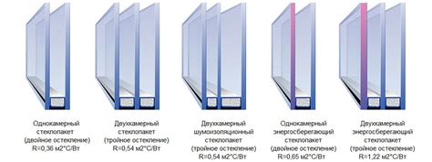 Правила установки стеклопакетов на балконе