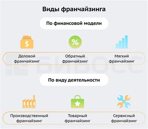 Правила франчайзинга