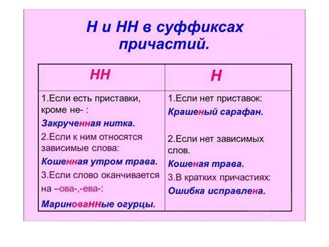 Правило использования буквы "н" в русском языке