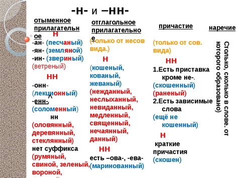 Правило написания "н" и "нн" после гласных