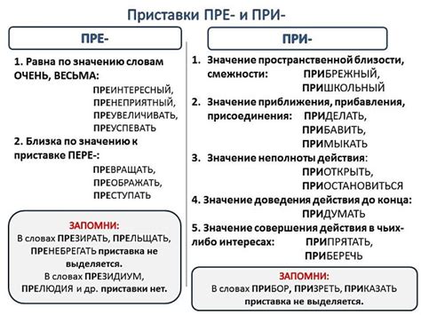 Правило образования слова "прекратить" с приставкой "пре"