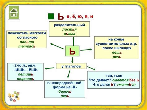 Правило переноса мягкого знака