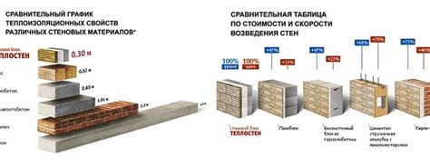 Правило 2. Выбор наилучшего места для крепления