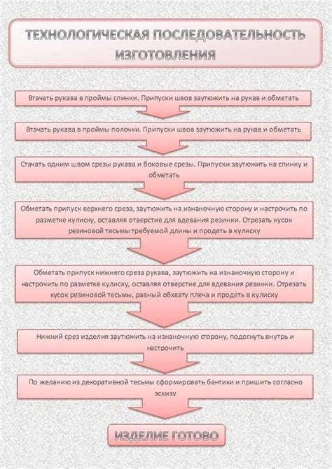 Правильная последовательность применения