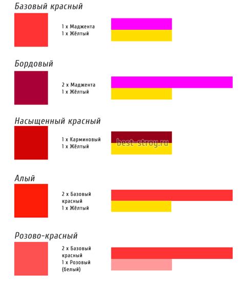 Правильная пропорция при смешивании