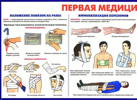 Правильная техника накладывания повязки