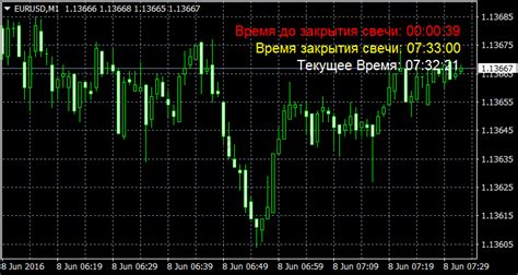 Правильное время для закрытия поддувала