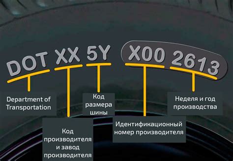 Правильное использование точки на шине