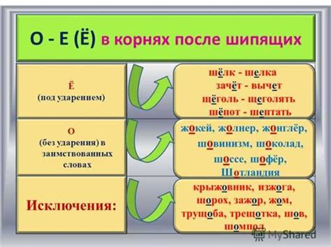 Правильное написание слов