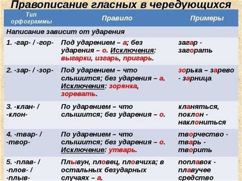 Правильное написание слова "серебряный иней" и его происхождение