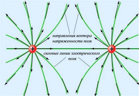 Правильное настроение и использование электростатического аппарата