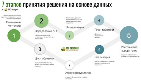 Правильное принятие решений на основе совести