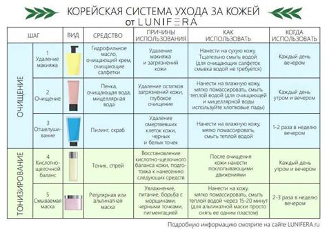 Правильное размещение горчичника для максимального эффекта