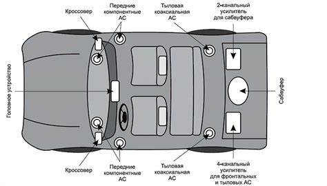 Правильное расположение динамиков в УАЗ Хантер