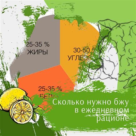 Правильное соотношение белка, жира и углеводов в рационе птенца зеленушки