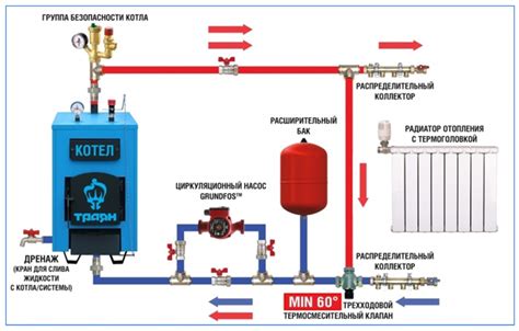 Правильное установление давления в системе отопления