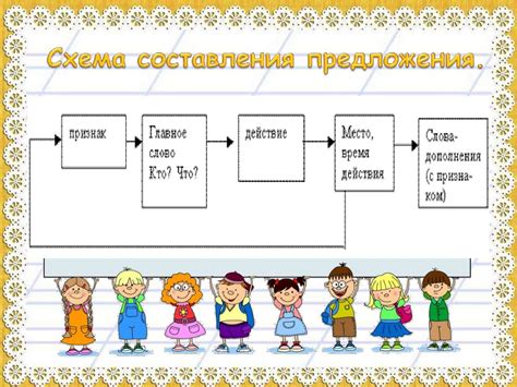 Правильность ответа на вопрос