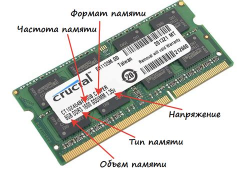 Правильный выбор объема оперативной памяти