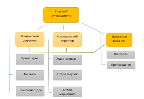 Правовая и организационная структура ООО