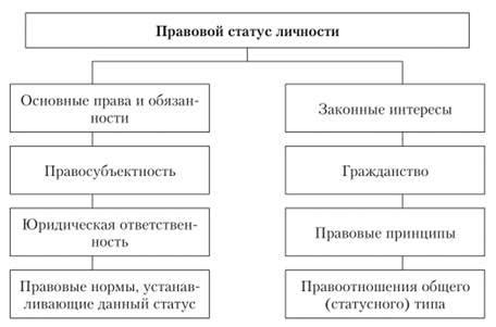 Правовой статус