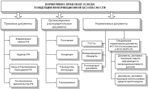 Правовые аспекты работы и система защиты