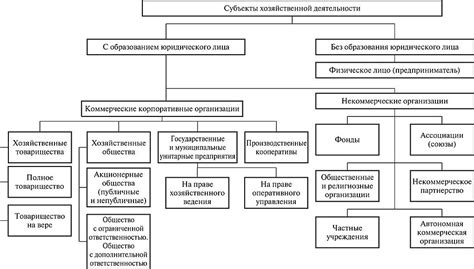 Правовые гарантии в Конституции и Гражданском кодексе