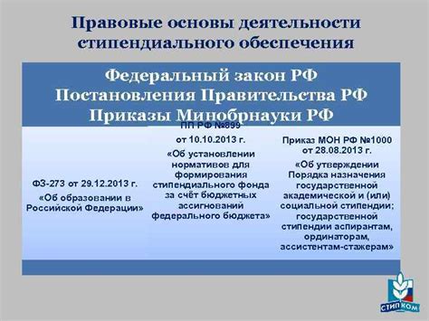 Правовые основы, регулирующие применение 616 постановления