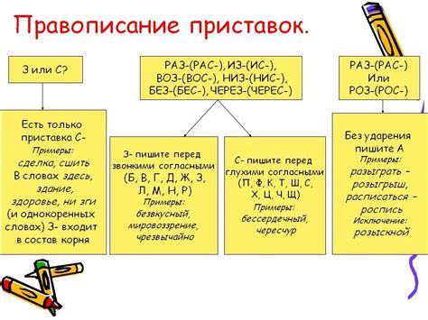 Правописание и правила