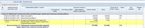 Практические примеры использования лимитированных затрат в смете