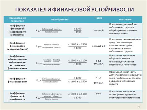 Практические рекомендации: как применять значение снов для достижения финансовой устойчивости