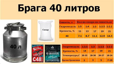 Практические рекомендации по использованию дрожжей на 40 литров воды