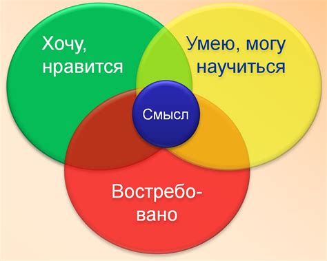 Практические советы по анализу снов о создании теста