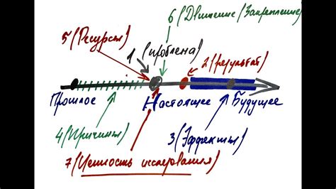 Практический подход: использование снов для самопознания и решения жизненных задач