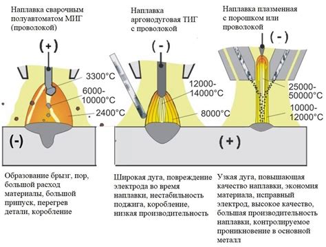 Практический пример расчета массы наплавленного металла при сварке