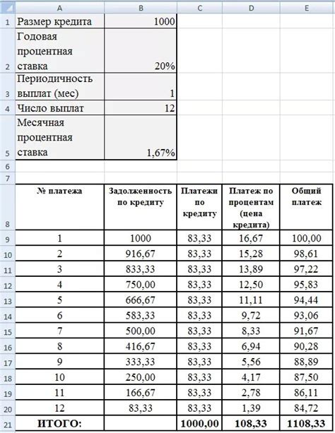 Практический пример расчета 3 процентов