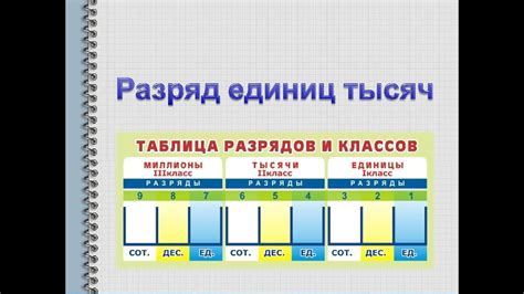 Практическое использование разряда числа